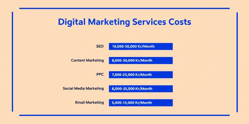 Digital marketing agency serving stockholm, uppsala & nationwide Costs of hiring a digital marketing firm in sweden
