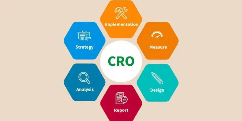 Cro (konverteringsoptimering)