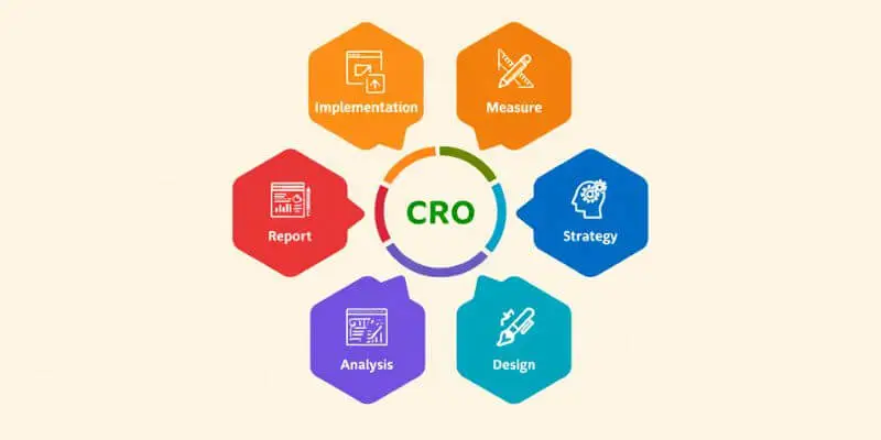 Conversion rate optimization