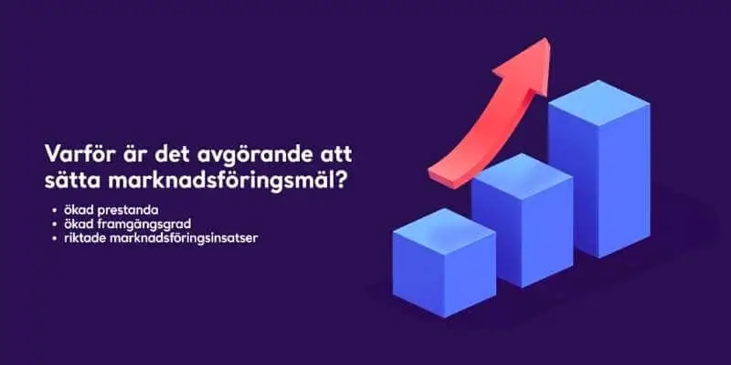 Varför är det avgörande att sätta marknadsföringsmål
