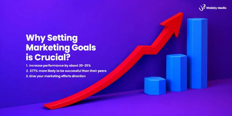 Why setting marketing goals is crucial